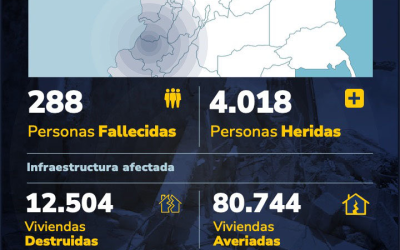 Un balance crítico tras el sismo mientras la movilización popular responde al desastre