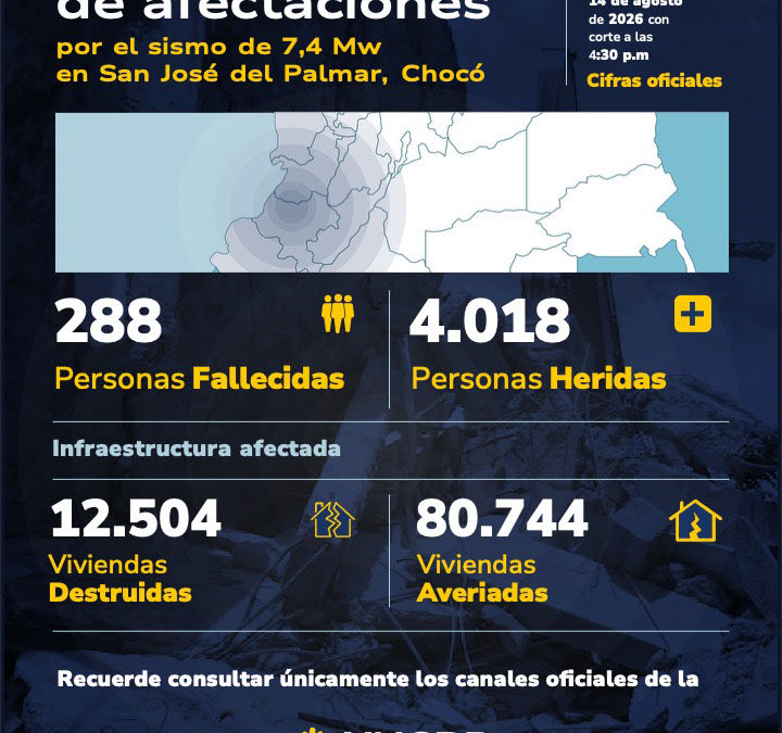 Un balance crítico tras el sismo mientras la movilización popular responde al desastre